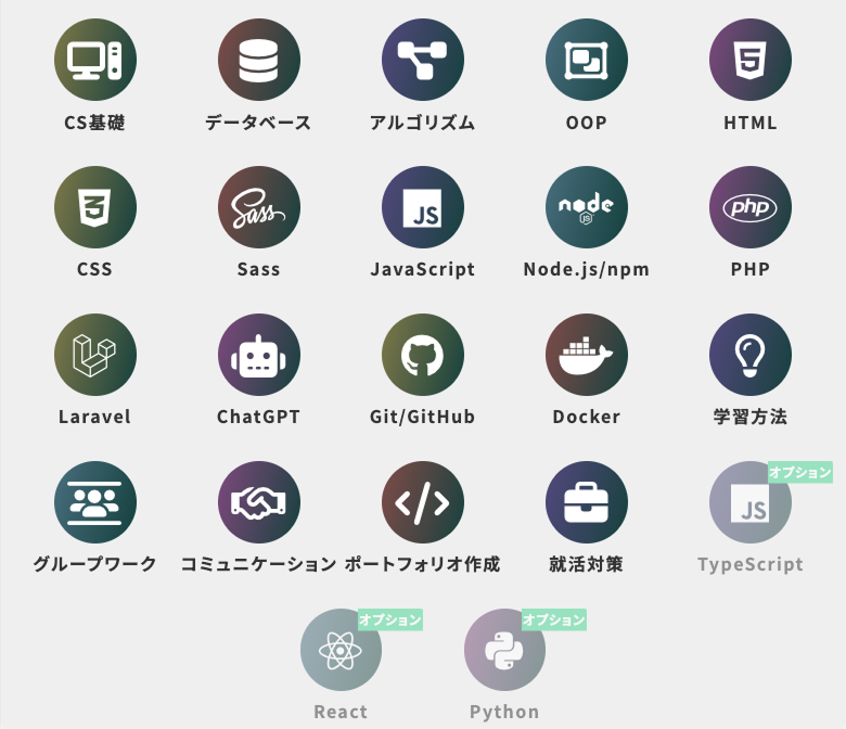 SiiDの学習範囲